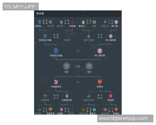 欧冠四强晋级概率分析：枪手领先巴萨拜仁紧随其后
